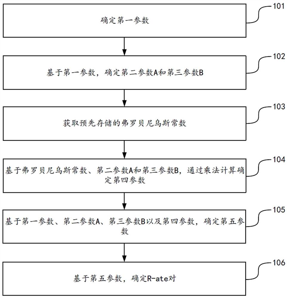 确定R-ate对的方法、装置、设备和存储介质