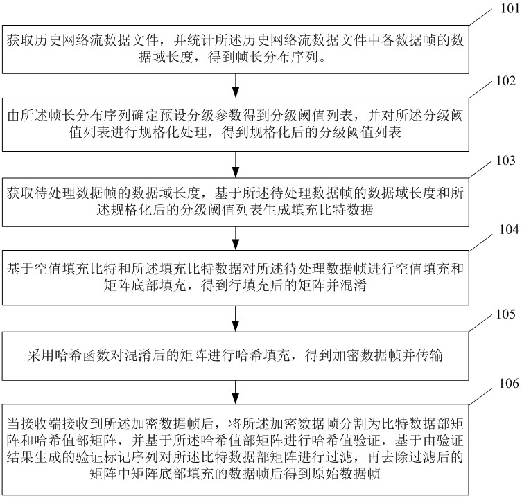 一种基于编码的流数据传输防泄密方法及系统