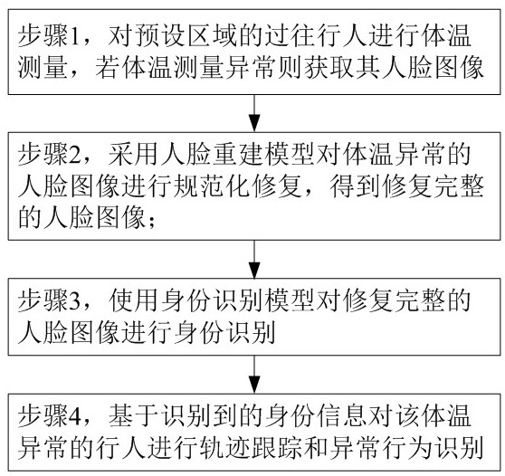 一种疫情环境下的异常体温监控方法、装置及介质