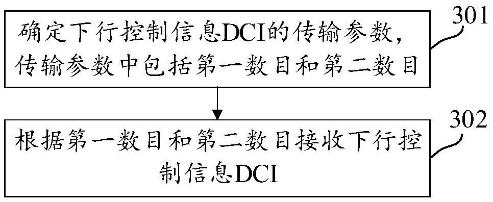 信息的接收、发送方法、装置、设备及可读存储介质