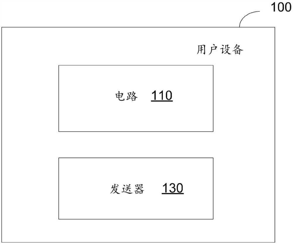 用户设备和通信方法