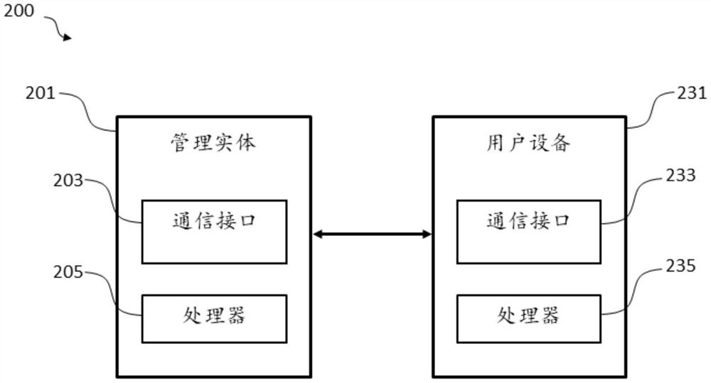 用于管理网络资源的装置和方法