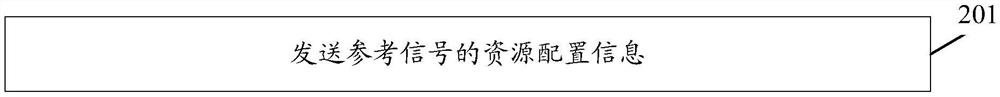 通信方法及装置、网络设备、用户设备及存储介质