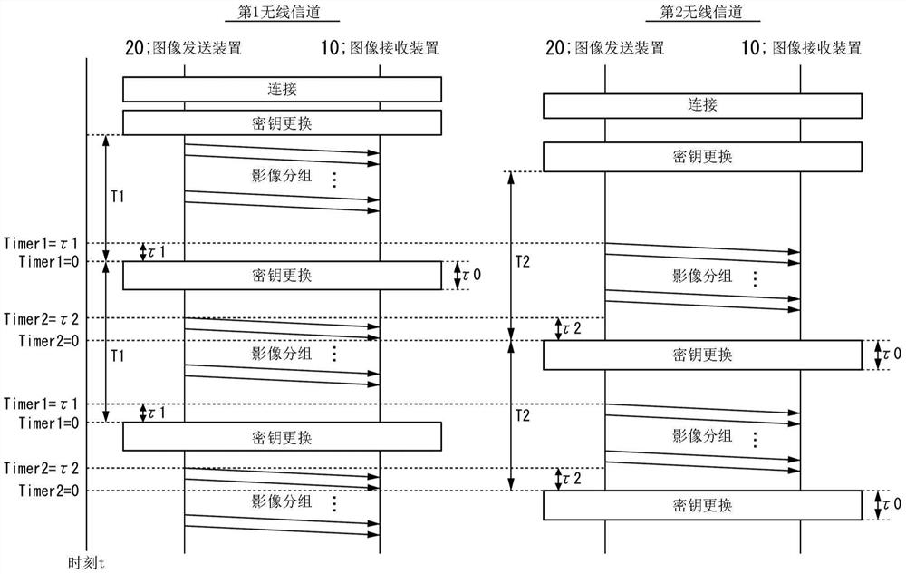 无线通信装置、无线通信系统、无线通信方法及程序