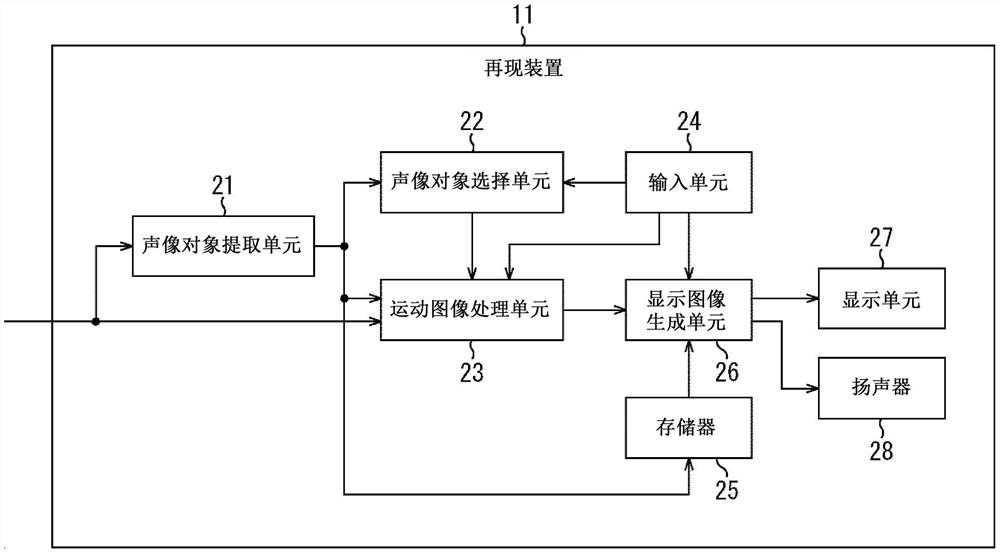 信息处理装置和方法以及程序