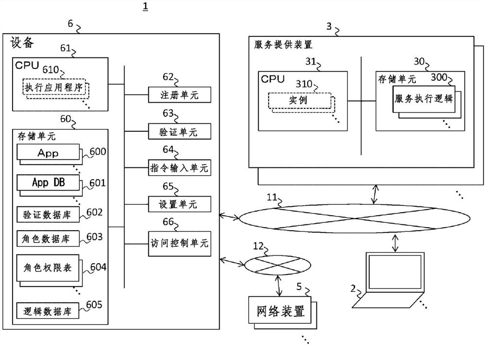 设备、方法、程序和记录介质