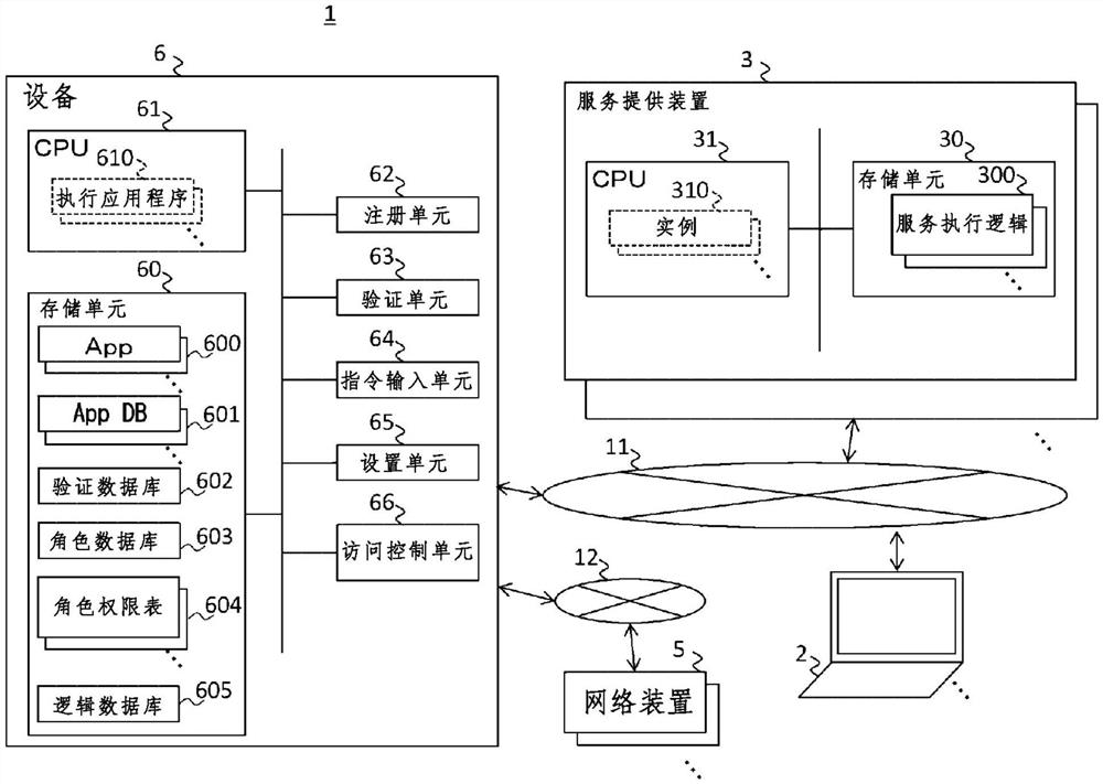 设备、方法、程序和记录介质