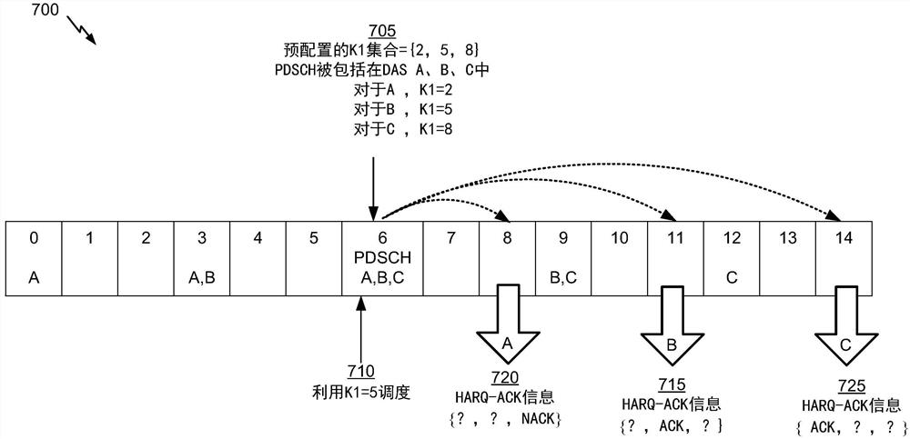 针对被包括在多个下行链路关联集合中的下行链路通信的HARQ-ACK 报告