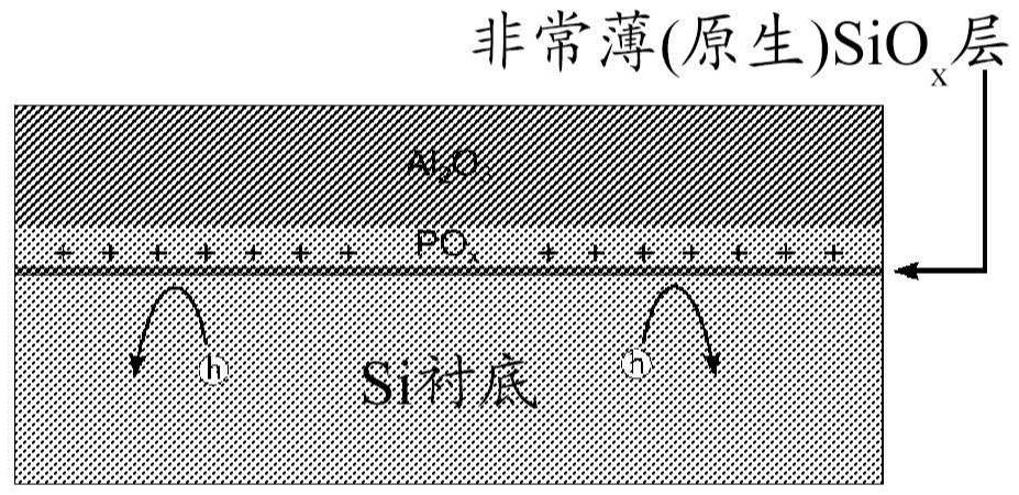 光伏电池及用于制造所述光伏电池的方法