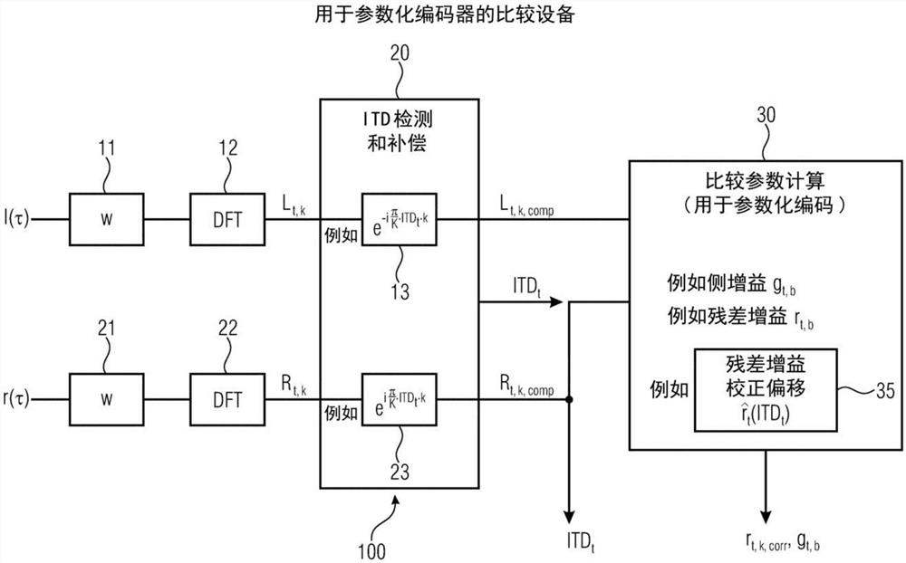 多声道音频编码