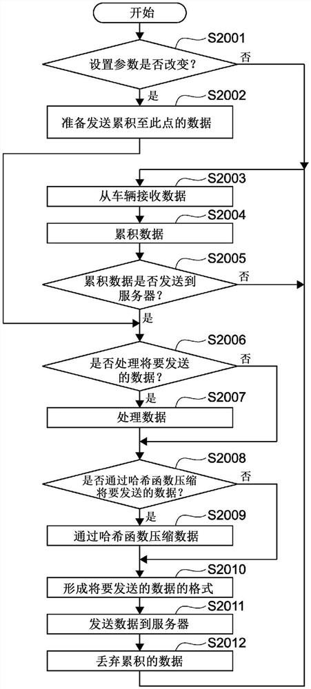 信息处理装置、信息处理方法和程序