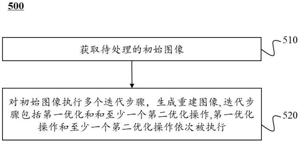 用于图像重建的系统和方法