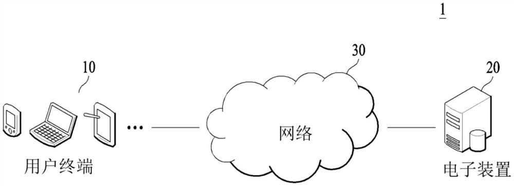 用于库存管理的电子装置及其操作方法