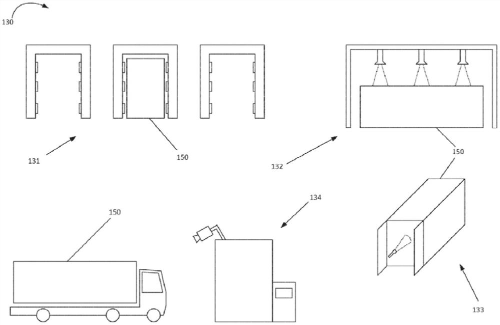 用于检查物品的系统和方法