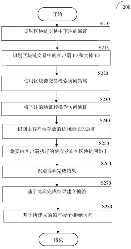 用于网络实体的基于区块链的网络保护的方法和系统