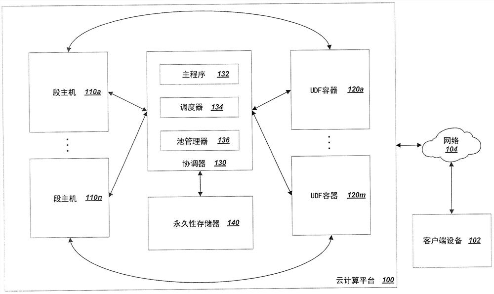 用于用户定义的函数的容器框架