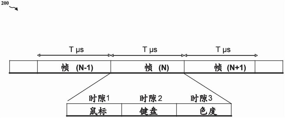 无线发光效果配置数据传输系统