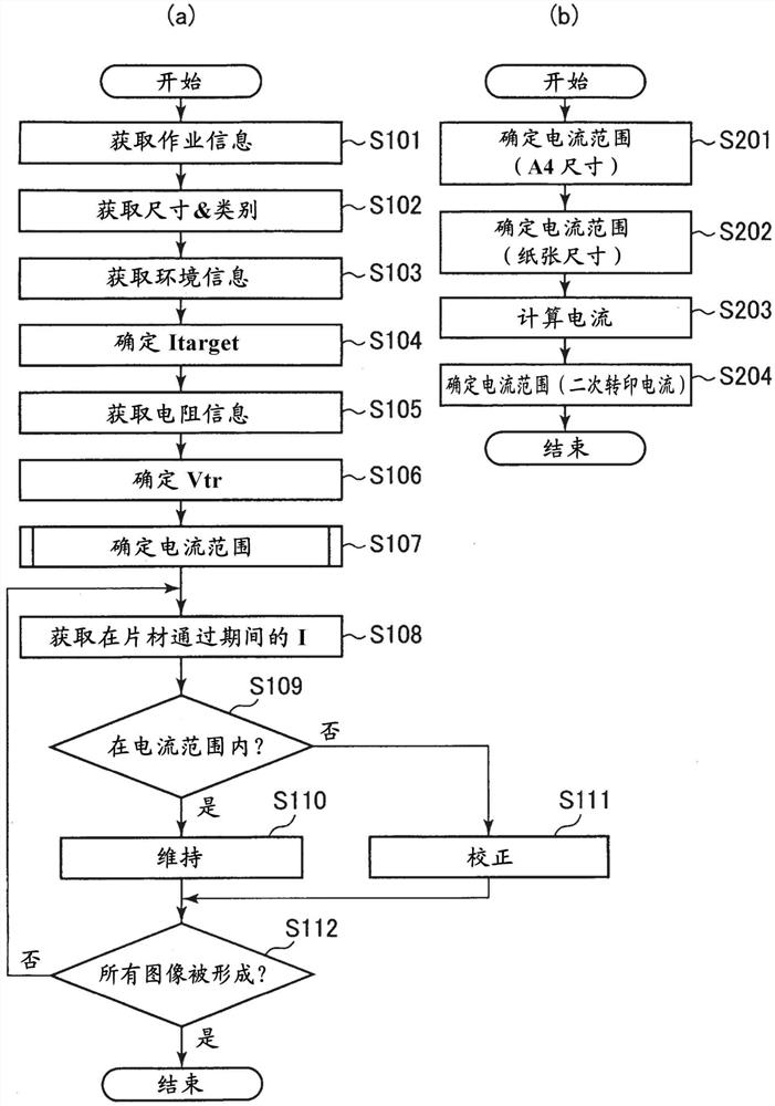 图像形成装置