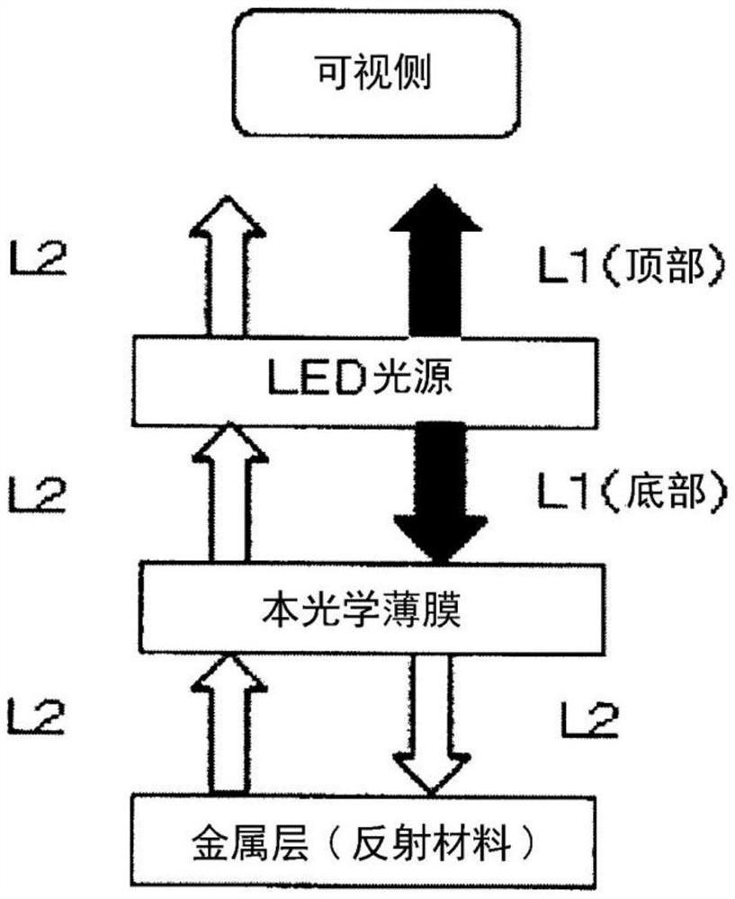 光学薄膜、薄膜层叠体、显示单元