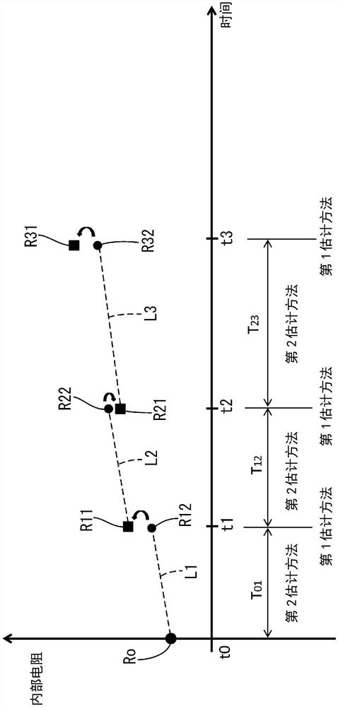 估计装置、蓄电池、车辆、估计方法