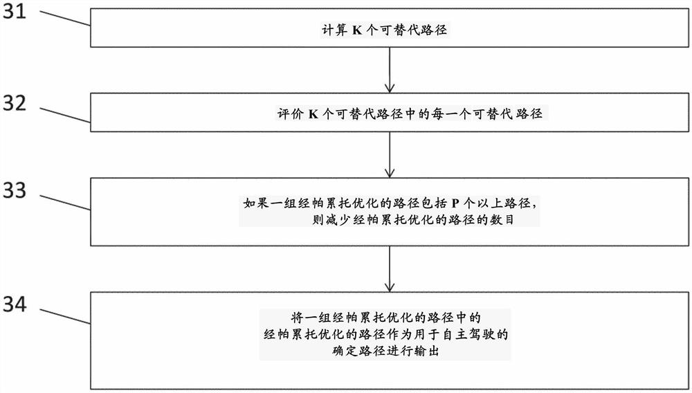 设置用于对自主驾驶进行路径规划的方法和设备