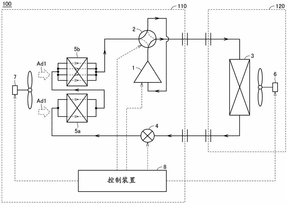 制冷循环装置