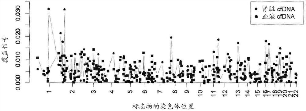 用于监测器官健康和疾病的方法和系统