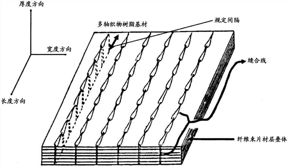 多轴织物树脂基材及其制造方法