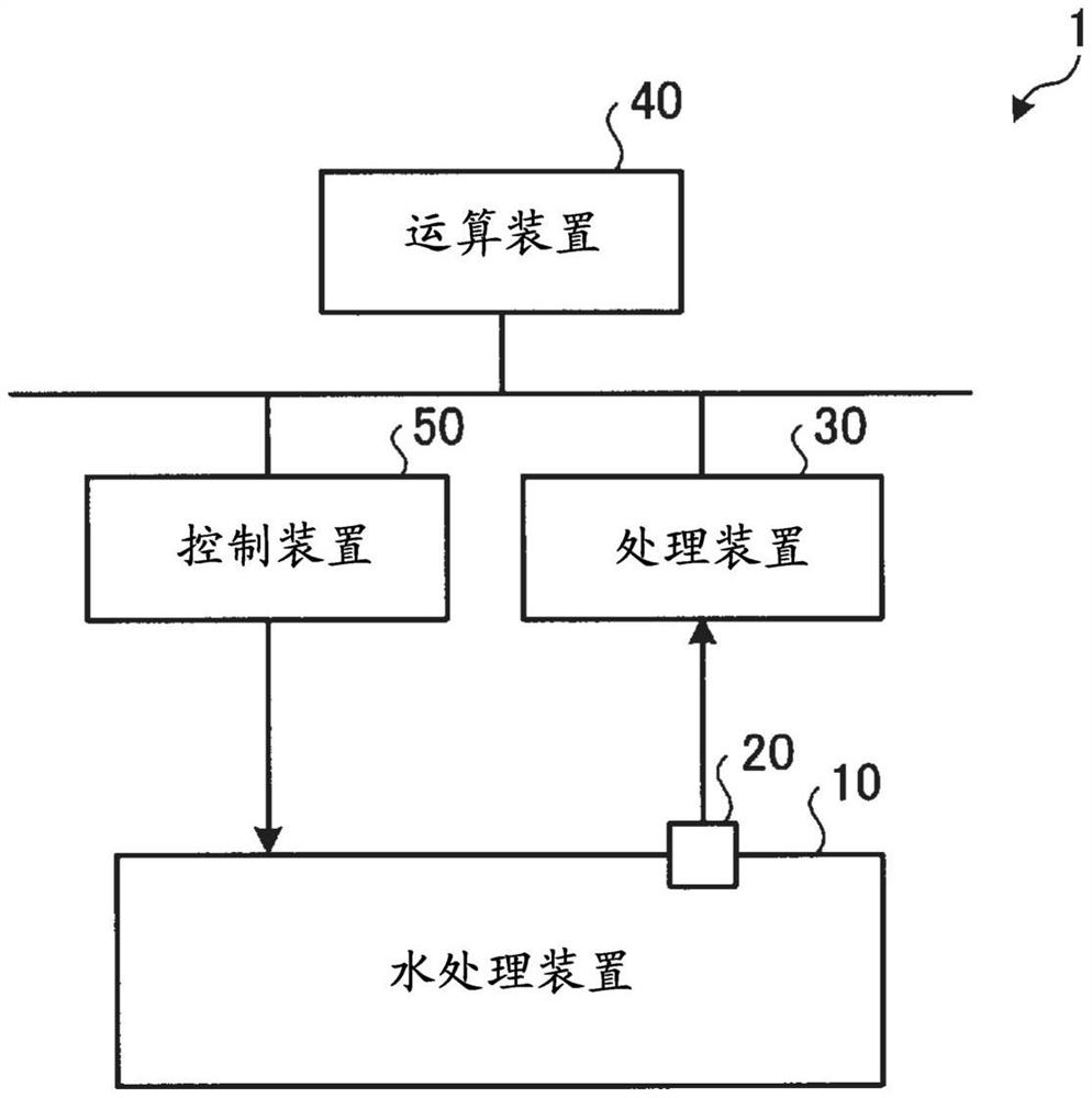 水处理设备及水处理设备的运转方法