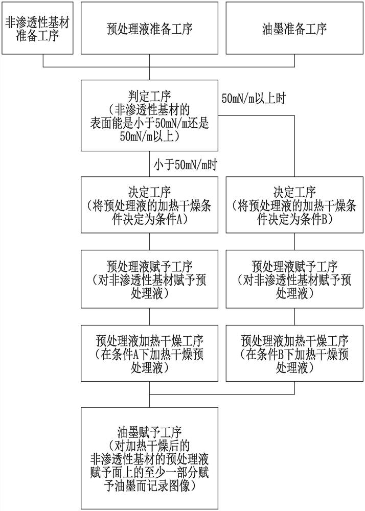 图像记录方法及图像记录系统