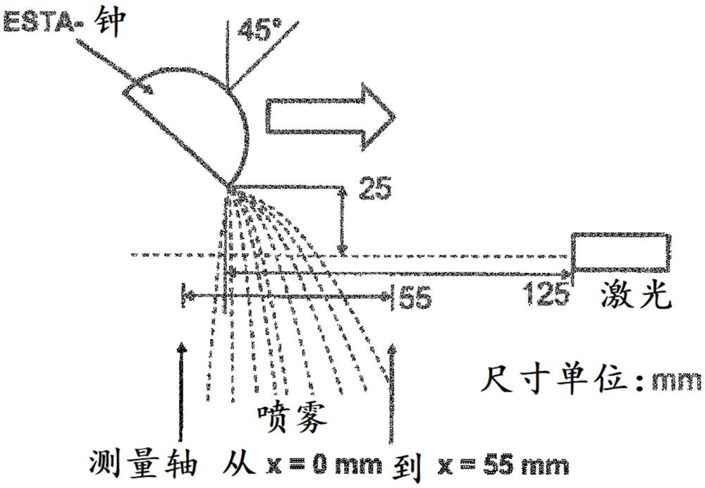 生产优化涂层的方法和使用所述方法可获得的涂层