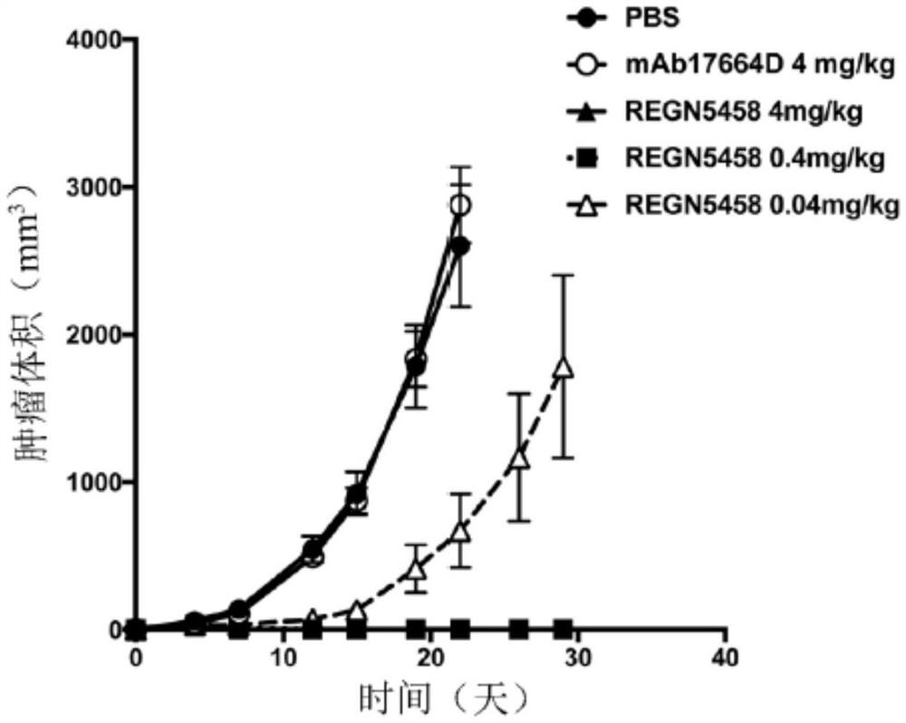 双特异性抗BCMAx抗CD3抗体及其用途