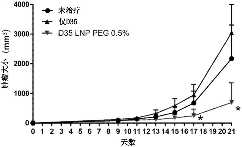 含有A型CpG寡脱氧核糖核苷酸的脂质颗粒