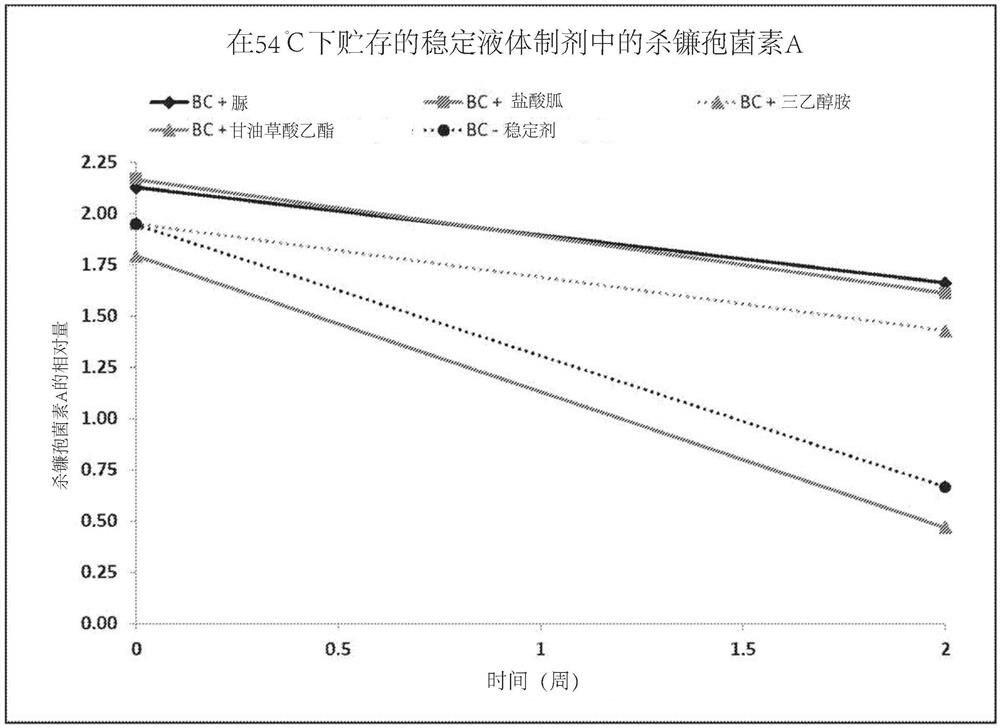 稳定的杀真菌组合物