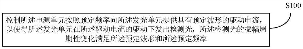 驱动方法及检测光源、检测方法及装置、检测仪