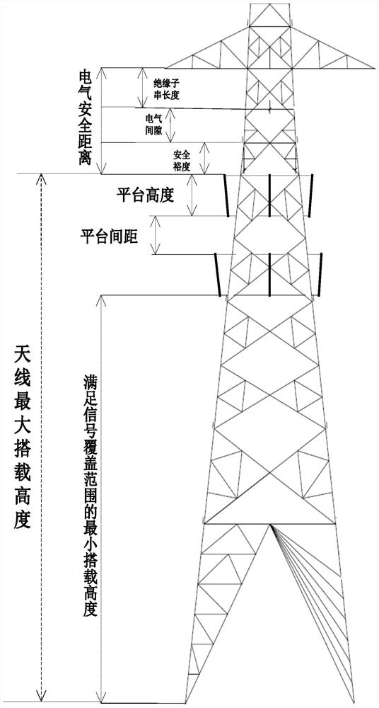 一种共享电力铁塔通信天线搭载平台的布置方法