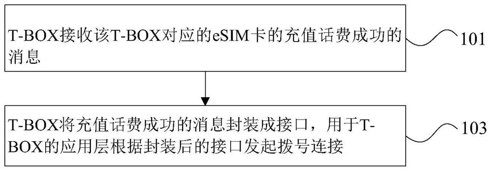 充值的处理方法及装置