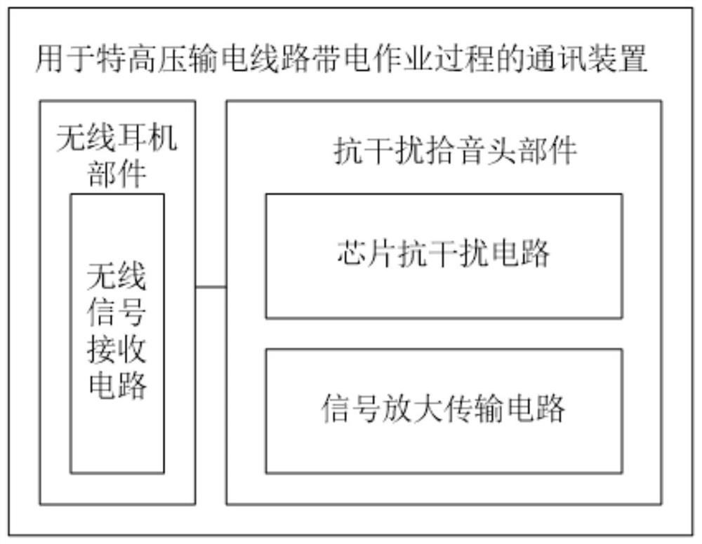 用于特高压输电线路带电作业过程的通讯装置