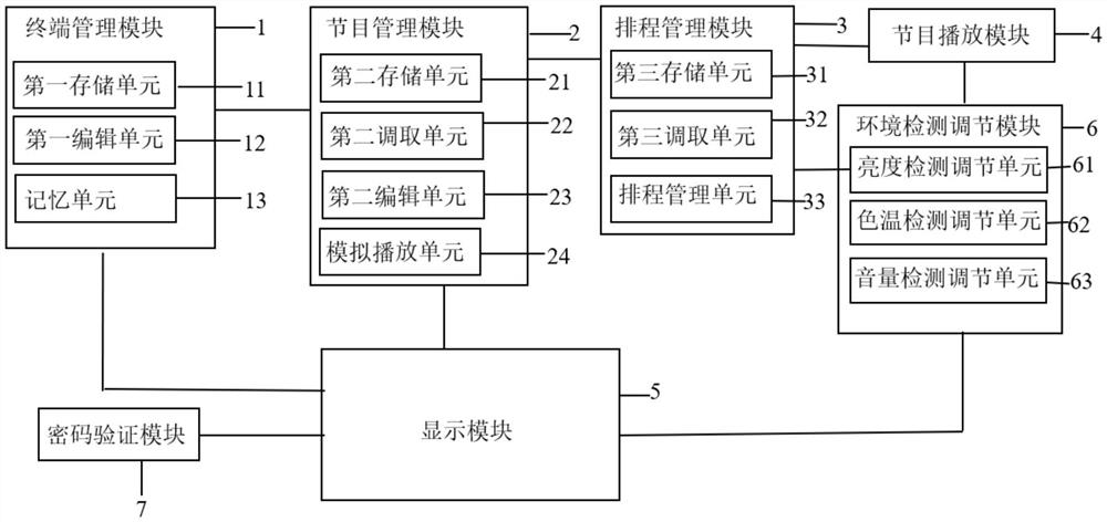 一种节目播放系统