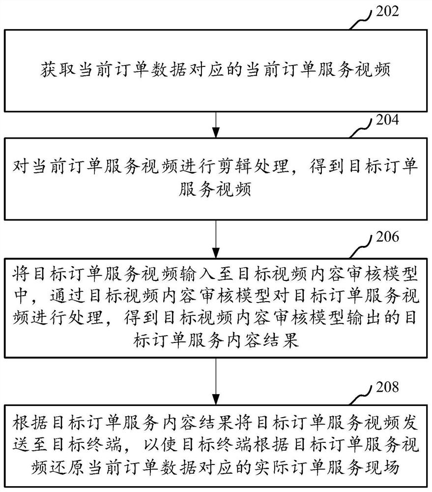 视频数据处理方法、装置、计算机设备和存储介质