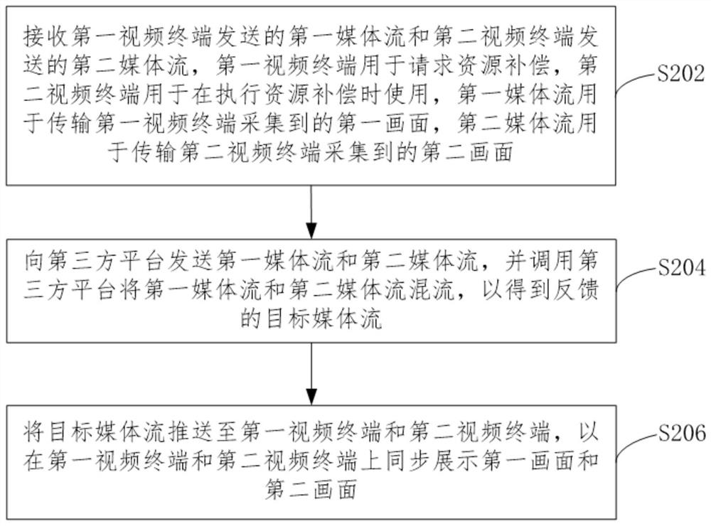 基于车险理赔的媒体混流方法及装置