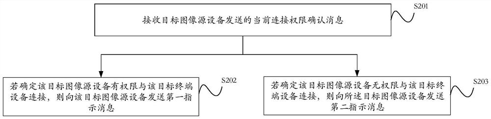 一种图像处理方法、装置、服务器及存储介质