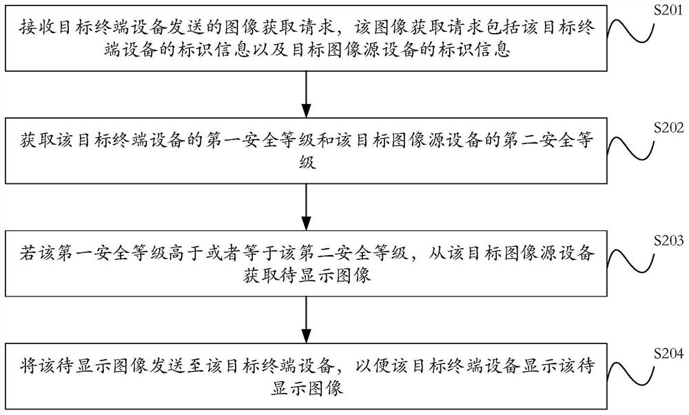 一种图像处理方法、装置、服务器及存储介质