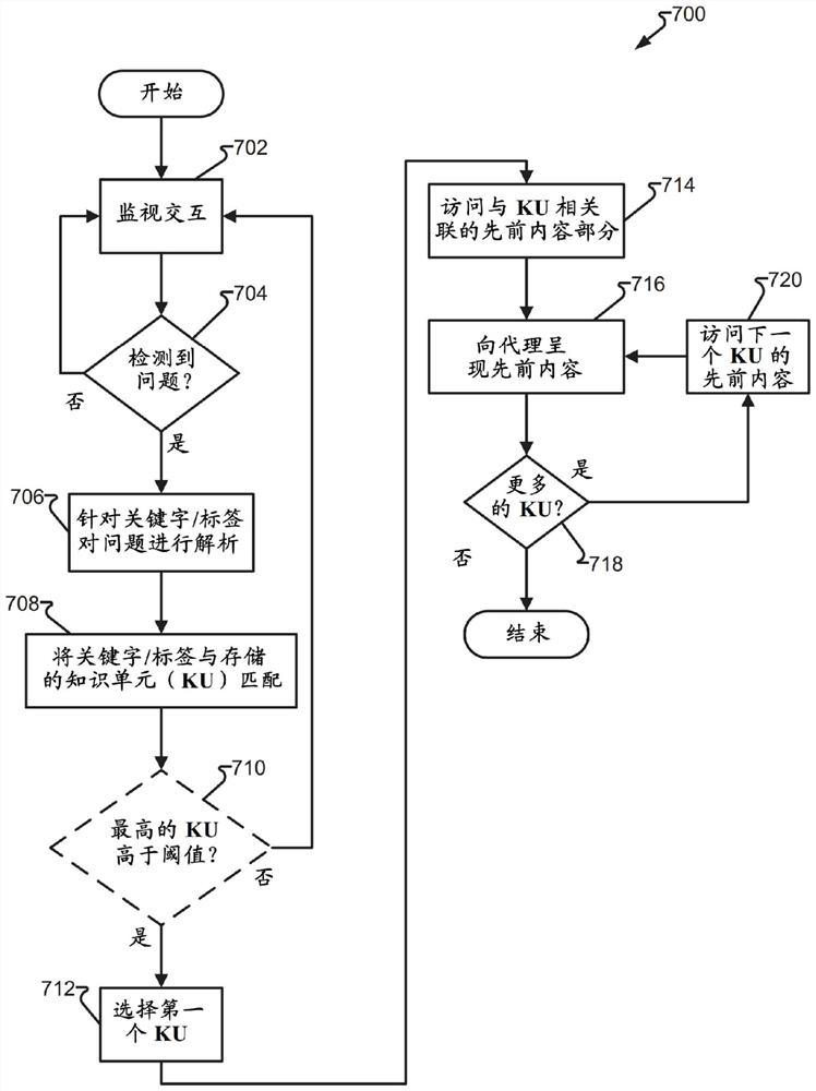 对参与通信的通信节点的自动消息产生和呈现