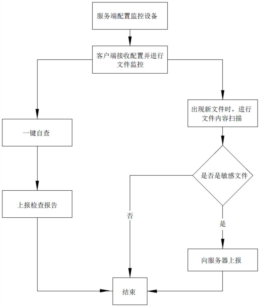 一种基于对移动终端接收的文件内容实时监控方法及系统