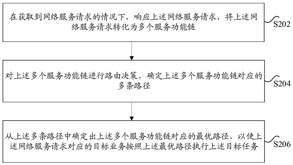 路由决策方法和装置、存储介质