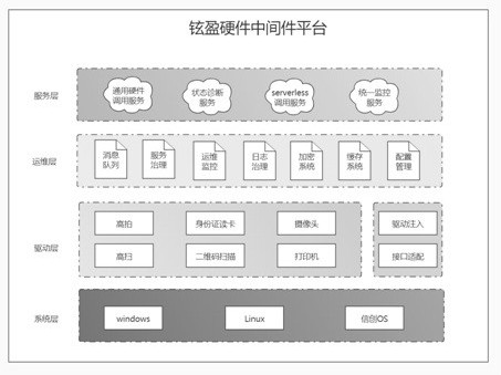 一种多功能司法服务应用集成系统及方法