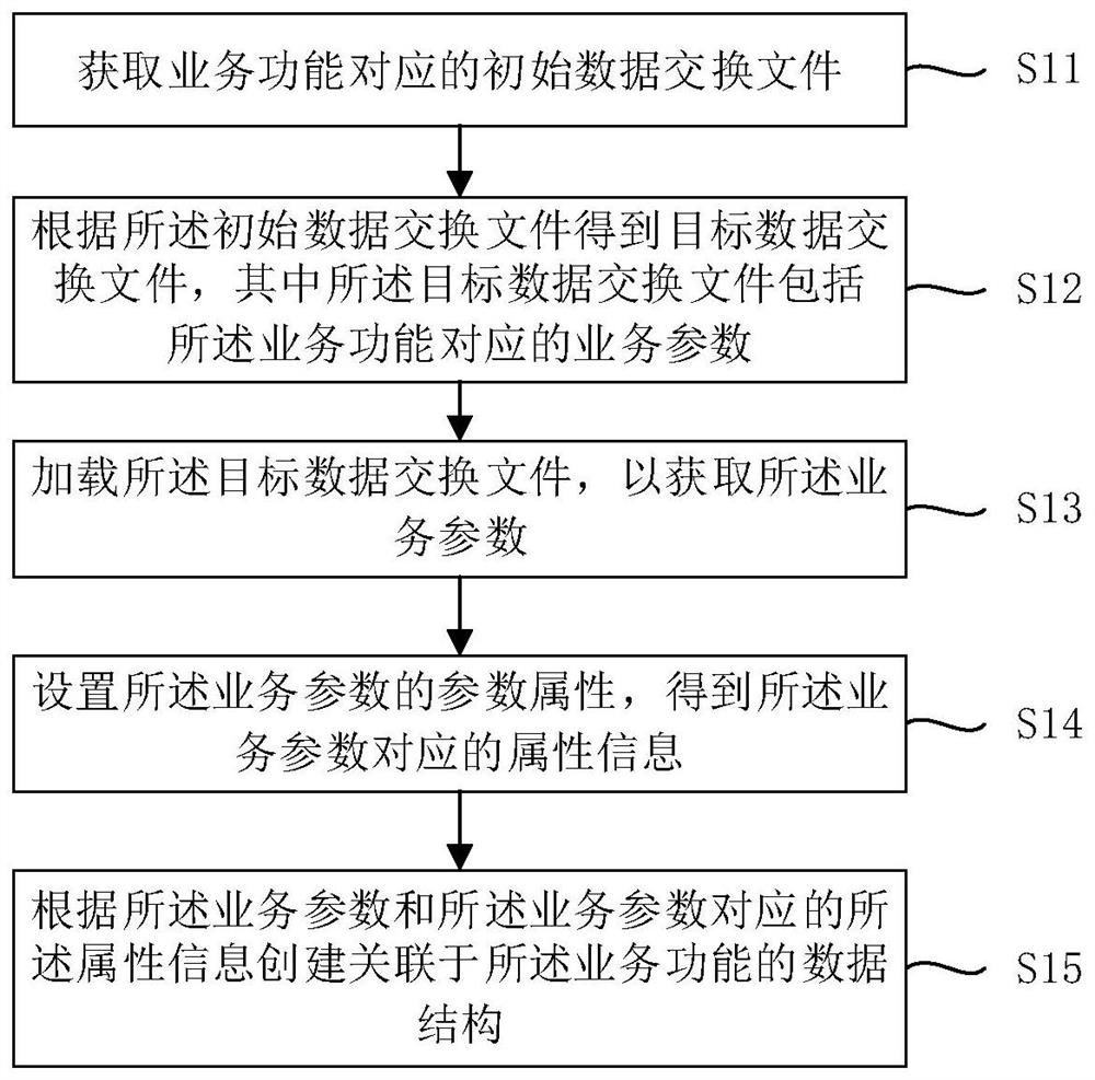 数据处理方法、装置和系统