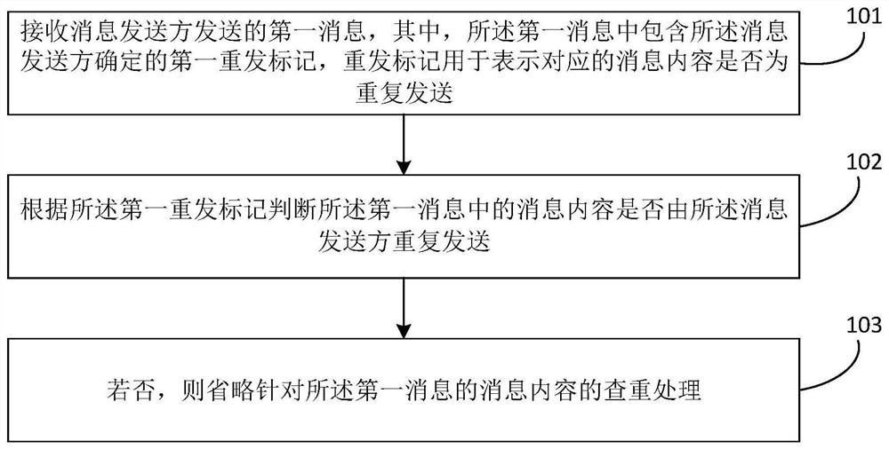 消息处理方法、装置、设备及存储介质