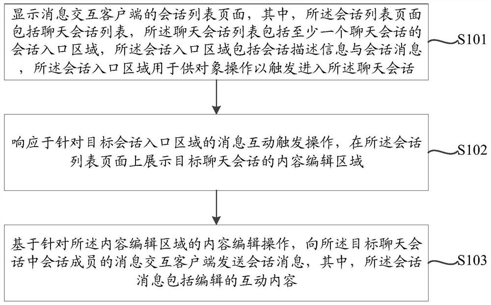 消息互动方法、装置及电子设备